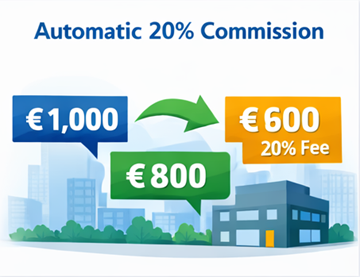 Ejemplo de precio de transporte que muestra el precio para el cliente, el pago al transportista y la comisión de plataforma del 20%